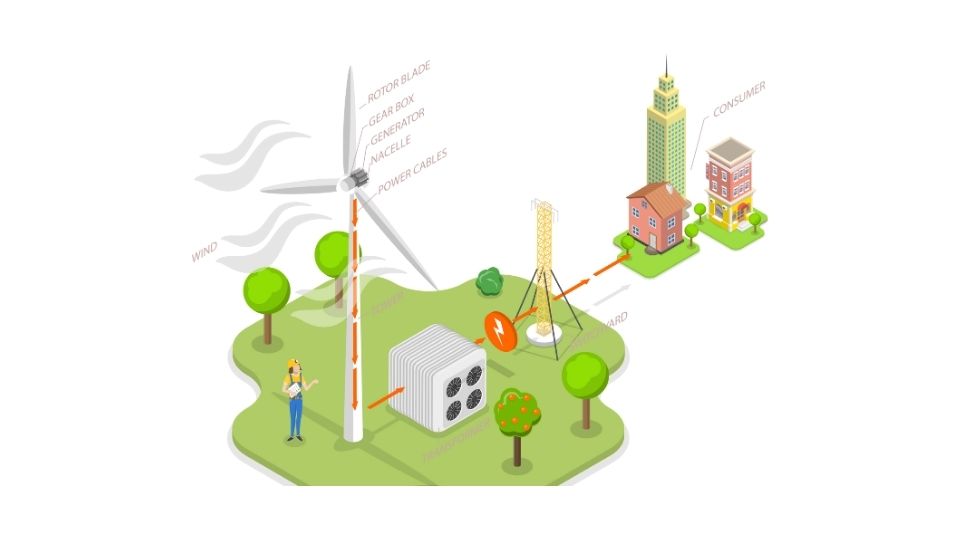 industries illustration
